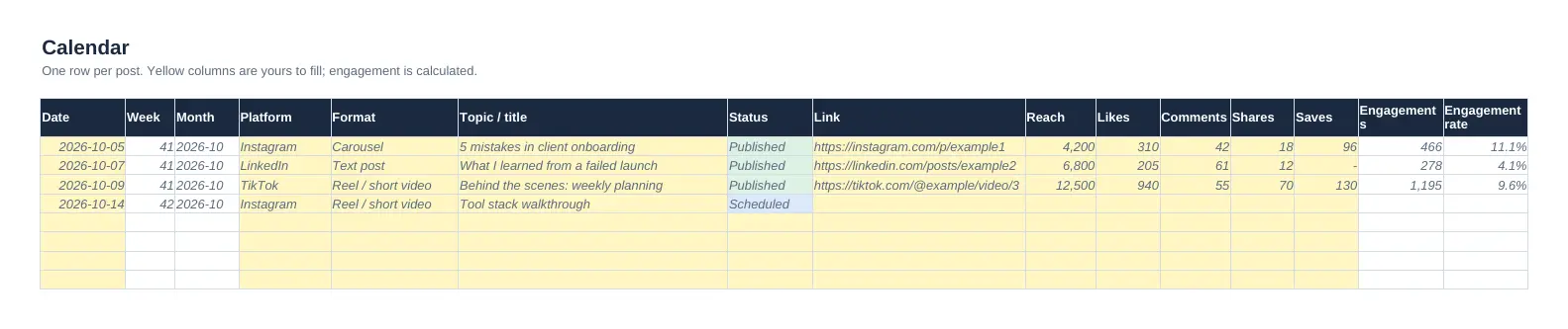 Calendar tab with one row per post, showing date, week, platform, format, topic, status, link and the post's numbers.